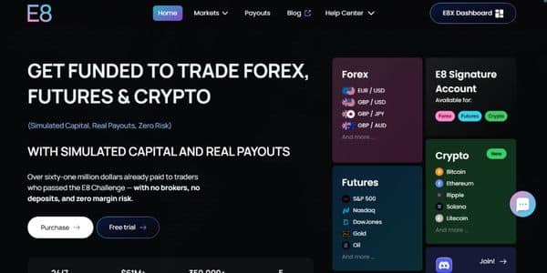 E8 Markets review 2026 with current programs and trading dashboard